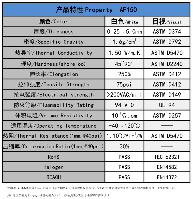 AF150無硅導(dǎo)熱墊片參數(shù)