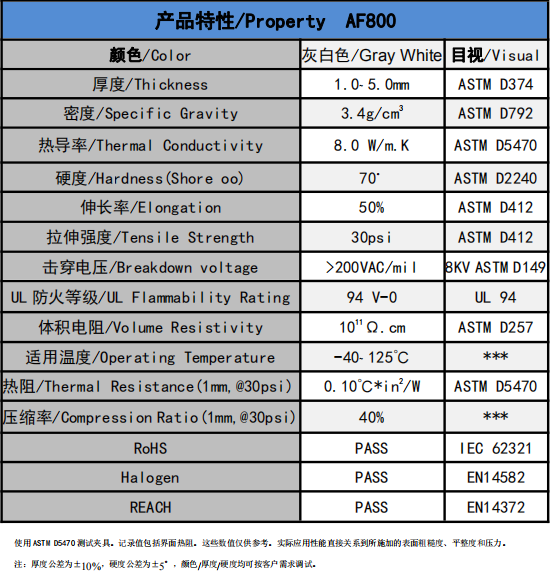 AF800無(wú)硅導(dǎo)熱墊片參數(shù)