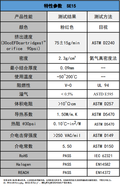 SE15導熱凝膠參數(shù)