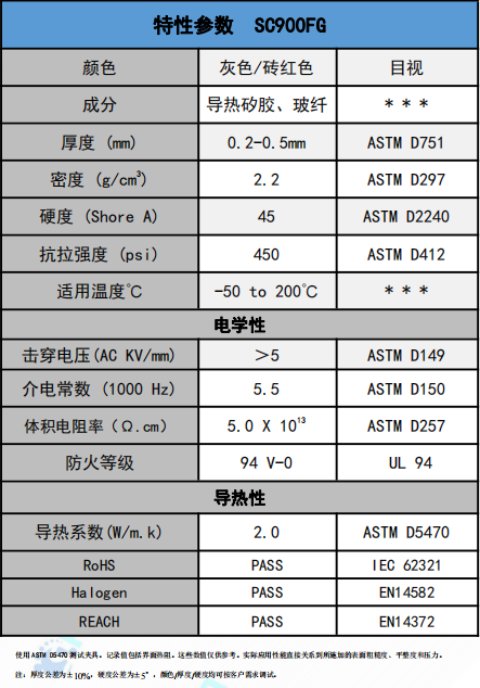 SC900FG導(dǎo)熱絕緣材料參數(shù)