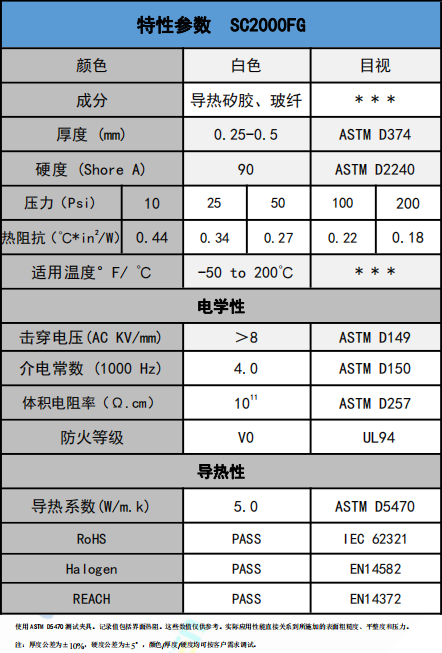 SC2000FG導(dǎo)熱絕緣材料參數(shù)