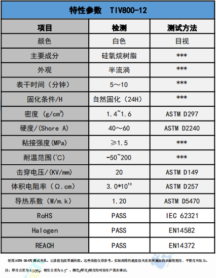 TIV800-12導(dǎo)熱膠參數(shù)