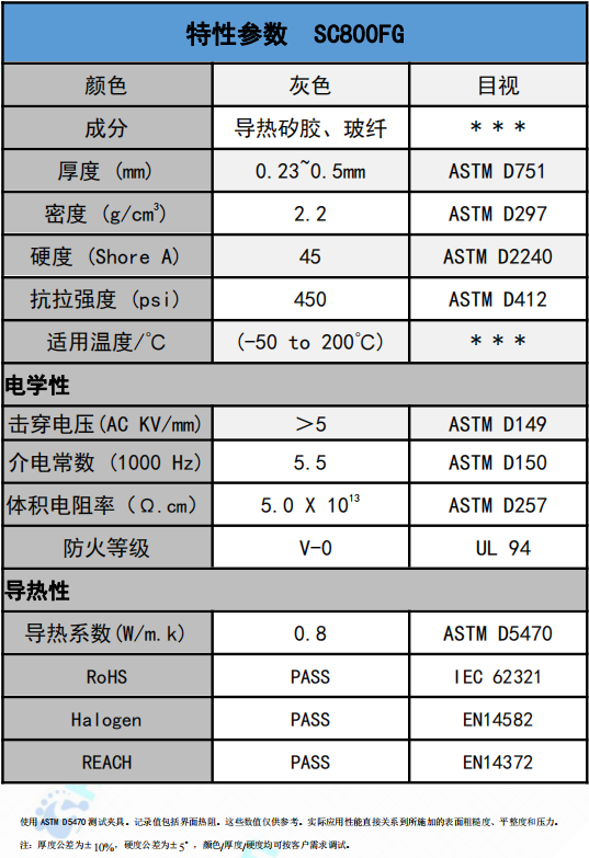 SC800FG導(dǎo)熱絕緣材料參數(shù)