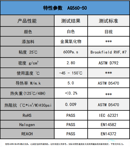 AG560-50無硅導熱膏參數(shù)