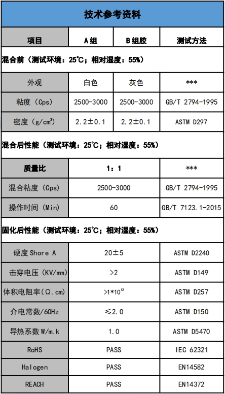 US-5201-10導熱灌封膠參數(shù).png