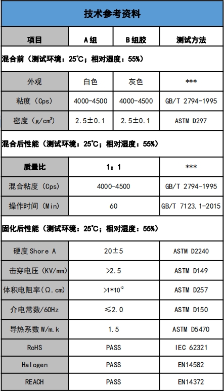 US-5201-15導熱灌封膠參數(shù).png