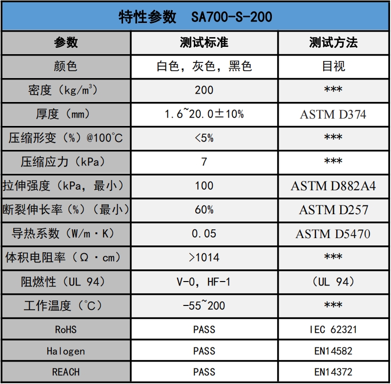 SA700-S-200發(fā)泡硅膠參數(shù).png