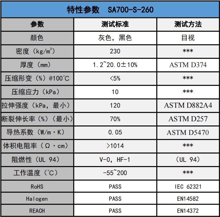 SA700-S-260發(fā)泡硅膠參數(shù).png