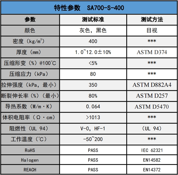 SA700-S-400發(fā)泡硅膠參數(shù).png