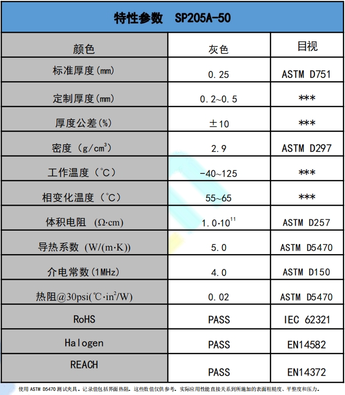 SP205A-50導(dǎo)熱相變材料參數(shù).png