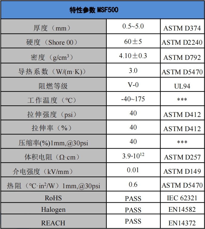 MSF500導(dǎo)熱吸波材料參數(shù).png