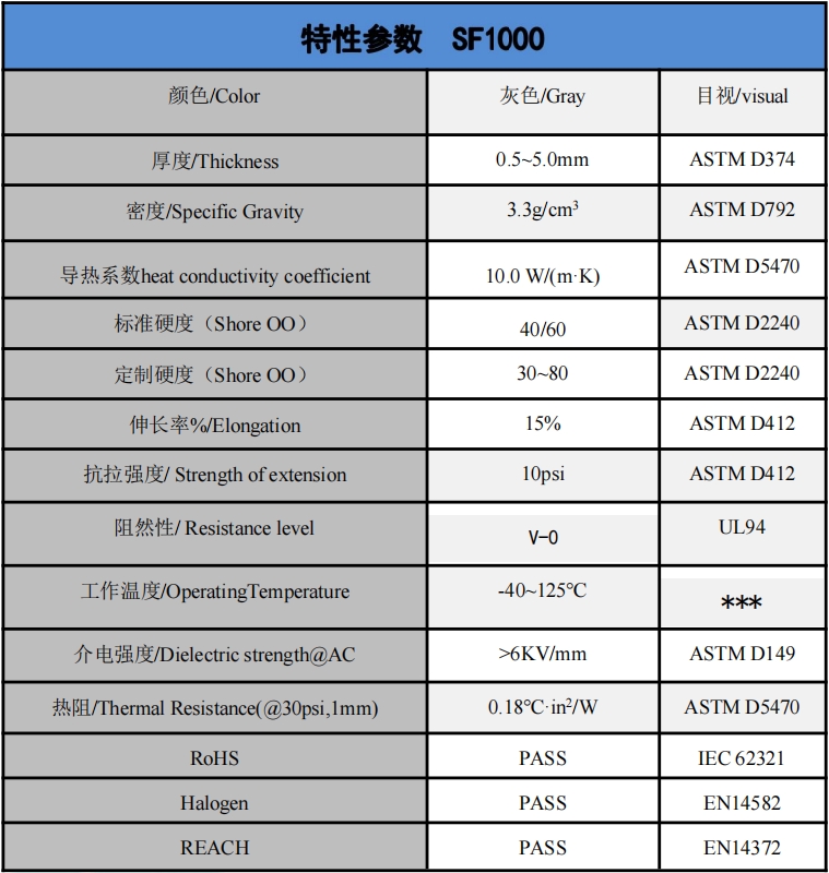 SF1000導(dǎo)熱硅膠片參數(shù).png