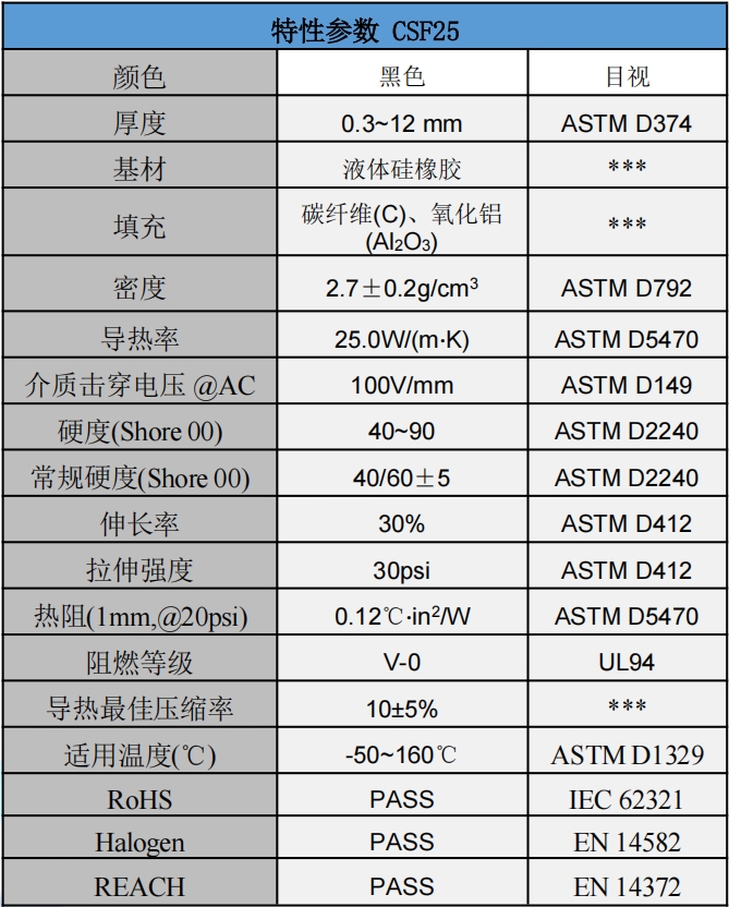 CSF25碳纖維導熱墊片參數(shù).png