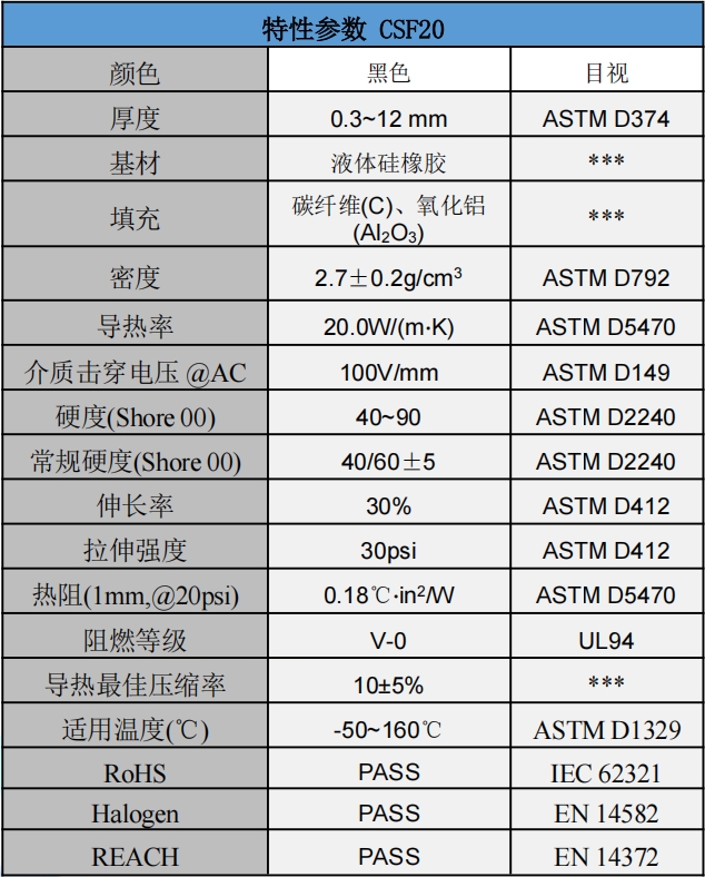 CSF20碳纖維導熱墊片參數.png